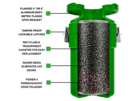 Odor control filtration unit